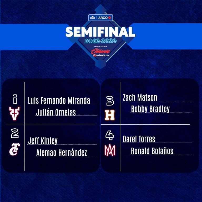 Así quedó el Draft de refuerzos de semifinales en la Liga Mexicana del Pacífico