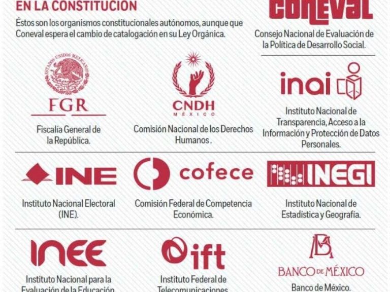 AMLO no desaparecerá a todos los organismos autónomos de México. Foto: Internet