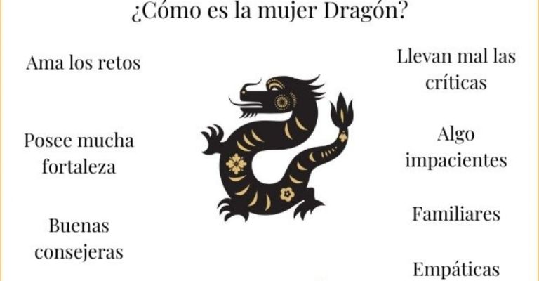 Año del Dragón 2024: Descubre que te depara este nuevo inicio según el horóscopo chino