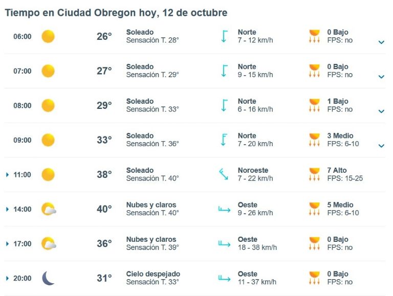 Clima en Ciudad Obregón HOY 12 de octubre