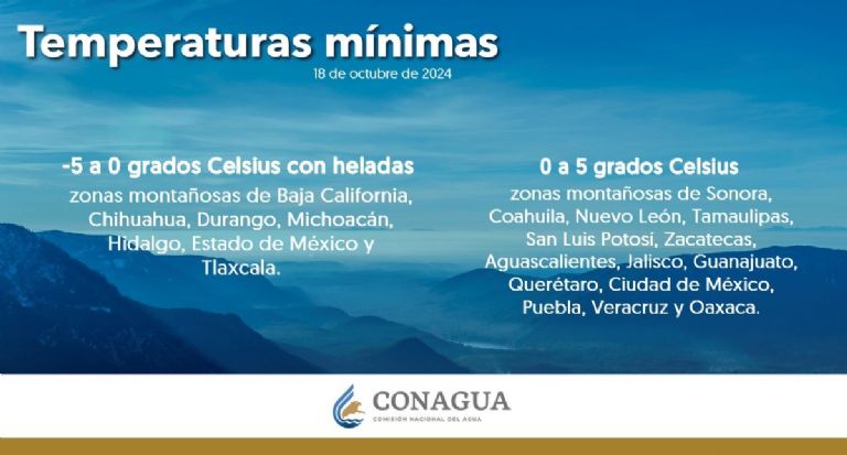 Clima en Sonora para este fin de semana. Foto: Conagua