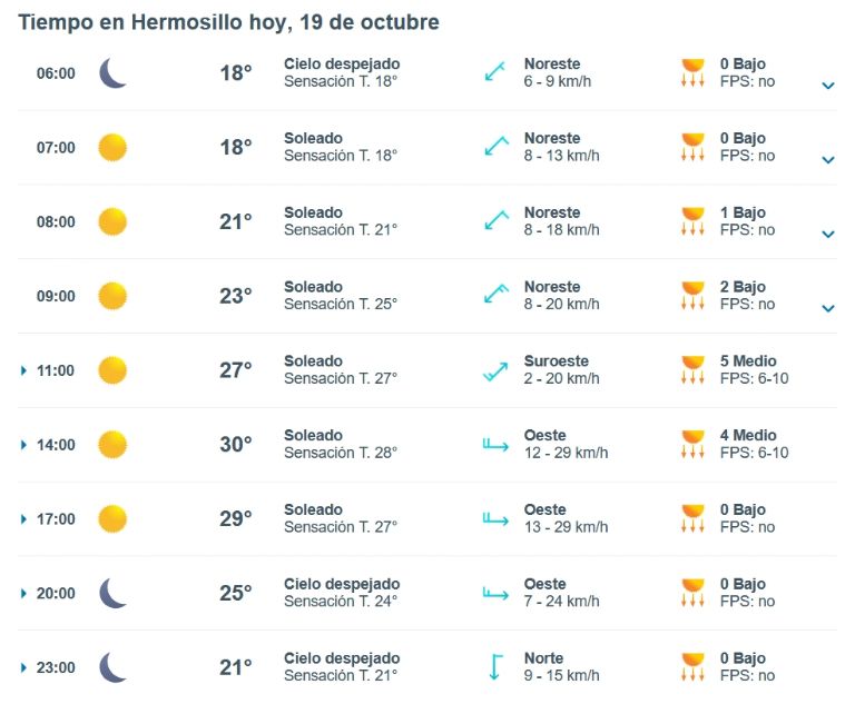 Clima en Hermosillo para HOY 19 de octubre