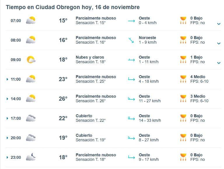 Clima de HOY 16 de noviembre en Ciudad Obregón