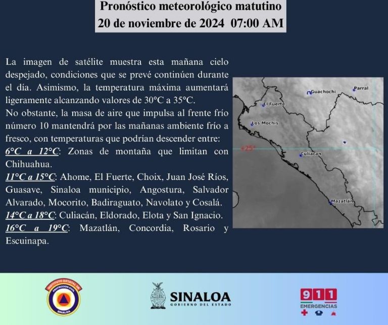 Clima en Culiacán hoy 21 de noviembre