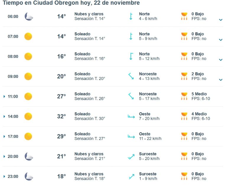 Clima de HOY 22 de noviembre en Ciudad Obregón