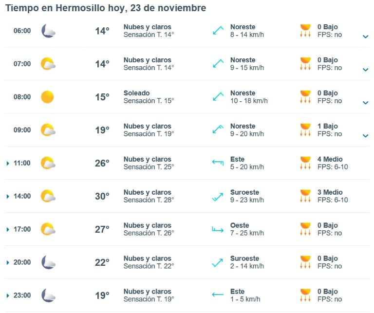 Pronóstico del clima de HOY 23 de noviembre