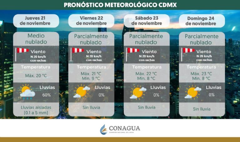 Clima en CDMX hoy 23 de noviembre