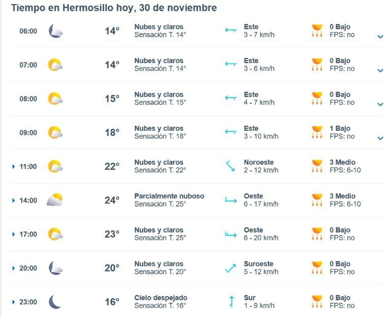 Clima para HOY en Hermosillo