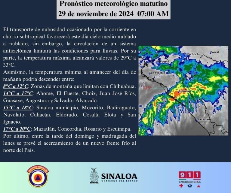 Clima en Culiacán hoy 30 de noviembre