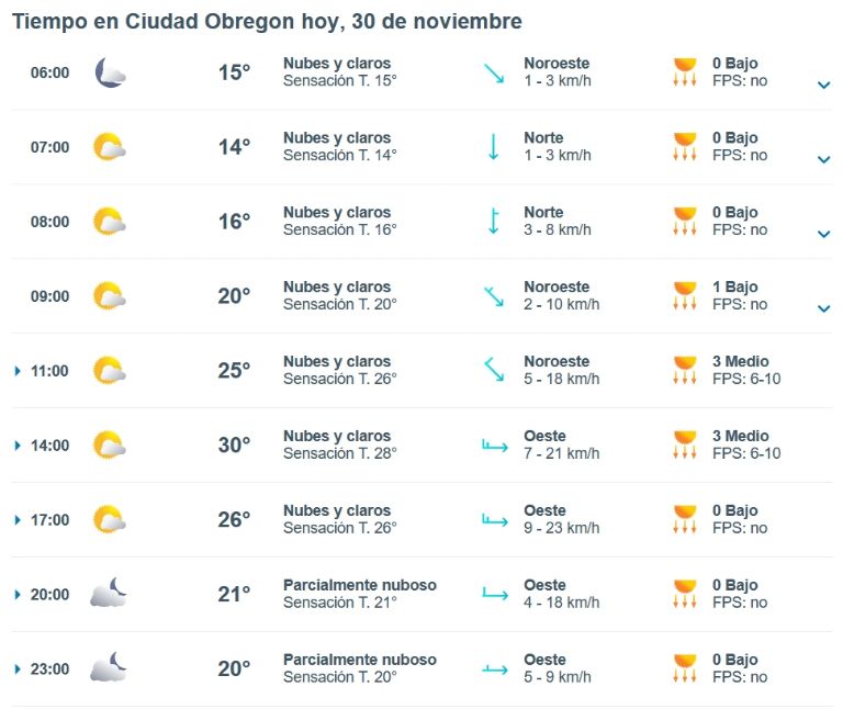 Clima en Ciudad Obregón para HOY 30 de noviembre