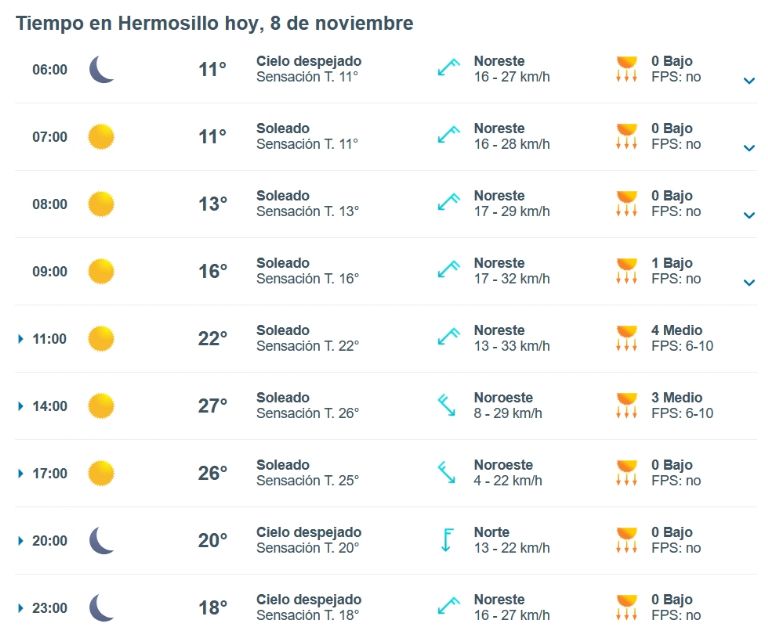Clima en Hermosillo para HOY 8 de noviembre 