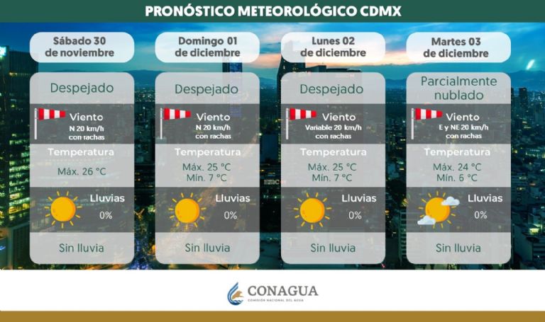 Clima en CDMX hoy 1 de diciembre