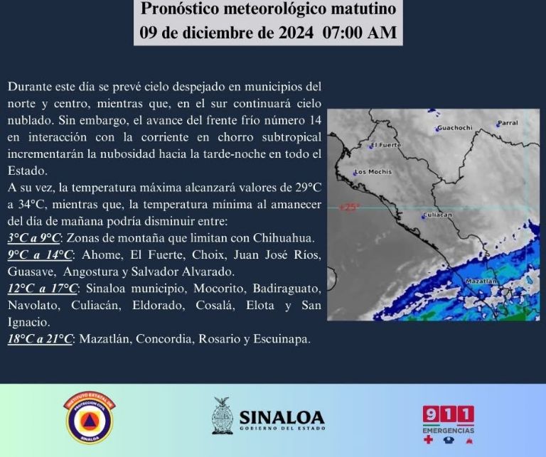 Clima en Culiacán hoy 10 de diciembre