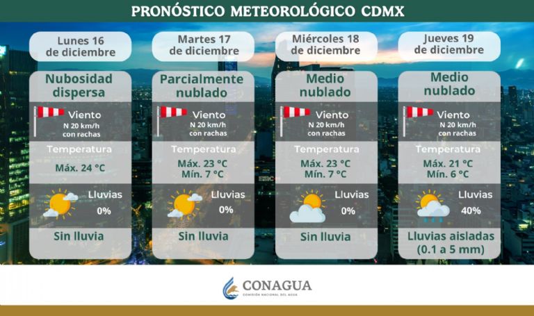 Clima en CDMX hoy 17 de diciembre