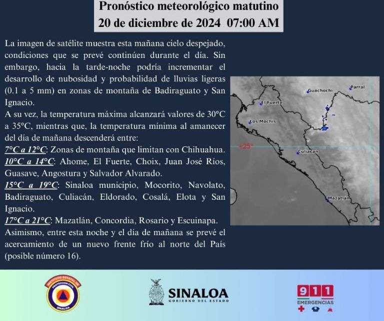 Clima en Culiacán hoy 22 de diciembre