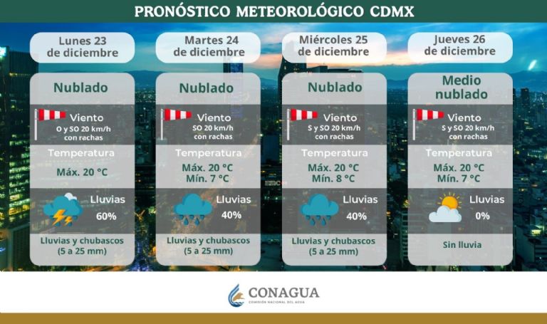 Clima en CDMX hoy 24 de diciembre