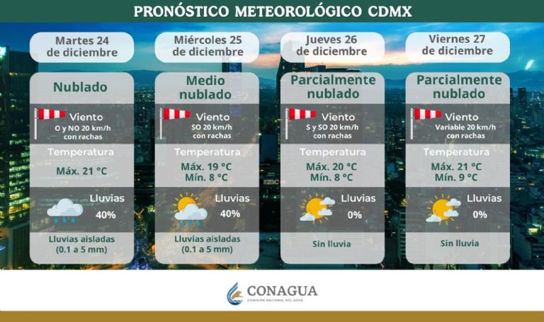 Clima en CDMX hoy 26 de diciembre