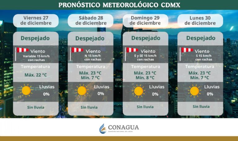 Clima en CDMX hoy 30 de diciembre