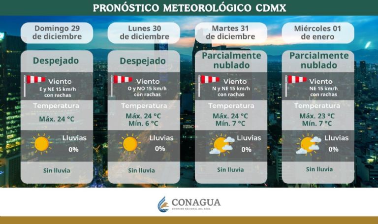 Clima en CDMX hoy 31 de diciembre