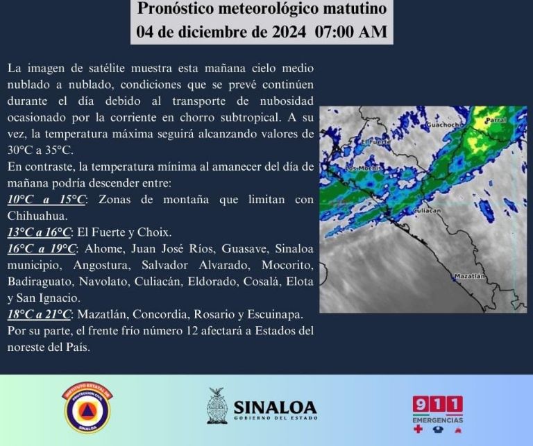 Clima en Culiacán hoy 5 de diciembre