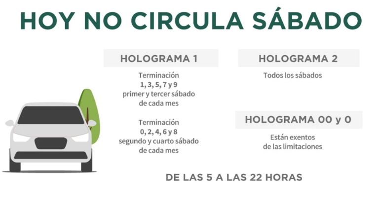 Hoy no circula de este sábado 7 de diciembre del 2024