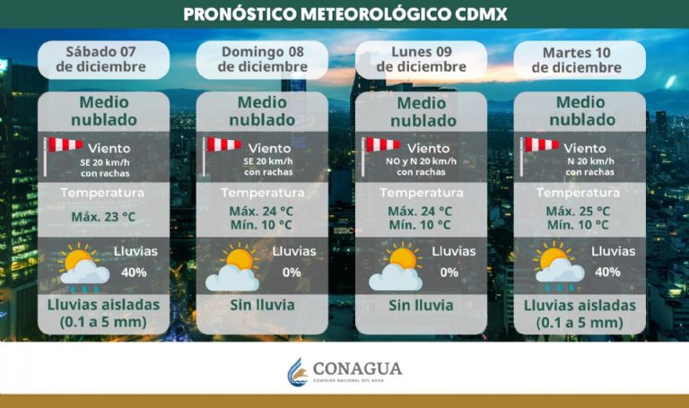 Clima en CDMX hoy 8 de diciembre