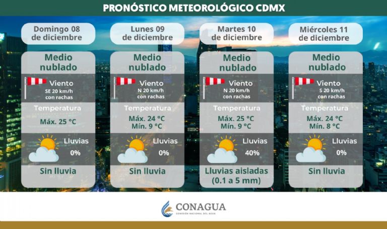 Clima en CDMX hoy 9 de diciembre