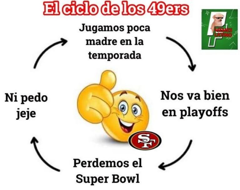 Super Bowl LVIII: Los mejores MEMES que dejó el título de Kansas City Chiefs