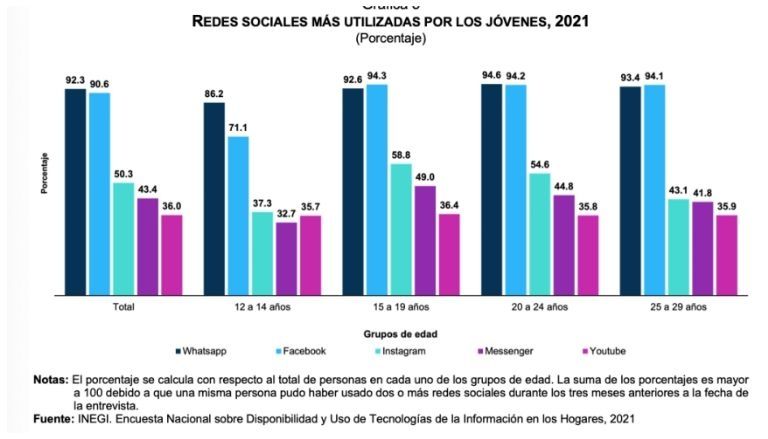 UNAM advierte sobre las fake news en tiempo electoral