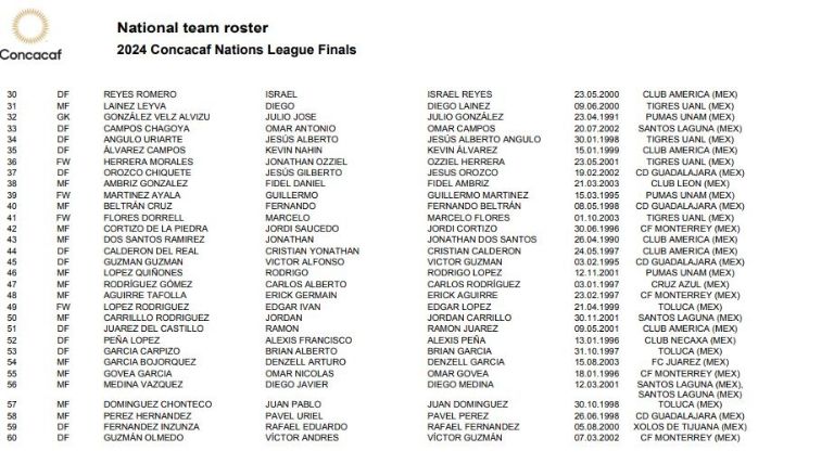 Alexis Vega y 'Pocho' Guzmán, en la lista preliminar de México para la Liga de Naciones