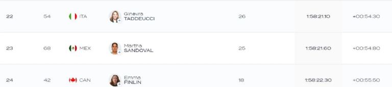 Martha Sandoval logra nueva plaza de Juegos Olímpicos para México en el Mundial de natación