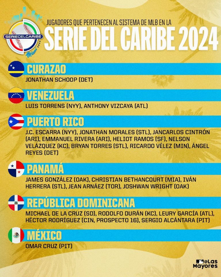 ¿Quiénes son los peloteros de la MLB que participan en la Serie del Caribe 2024?