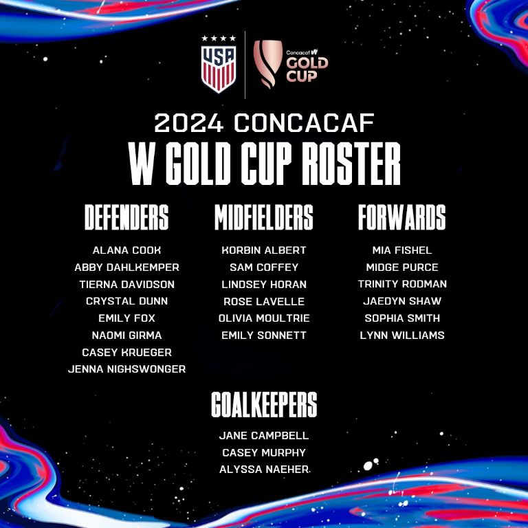 Alex Morgan queda fuera de la lista de Estados Unidos para la Copa Oro Femenil