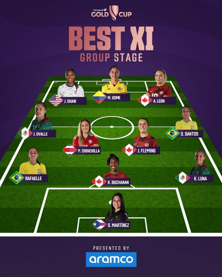 Jacqueline Ovalle y Karen Luna destacan en el once ideal de la Copa Oro W
