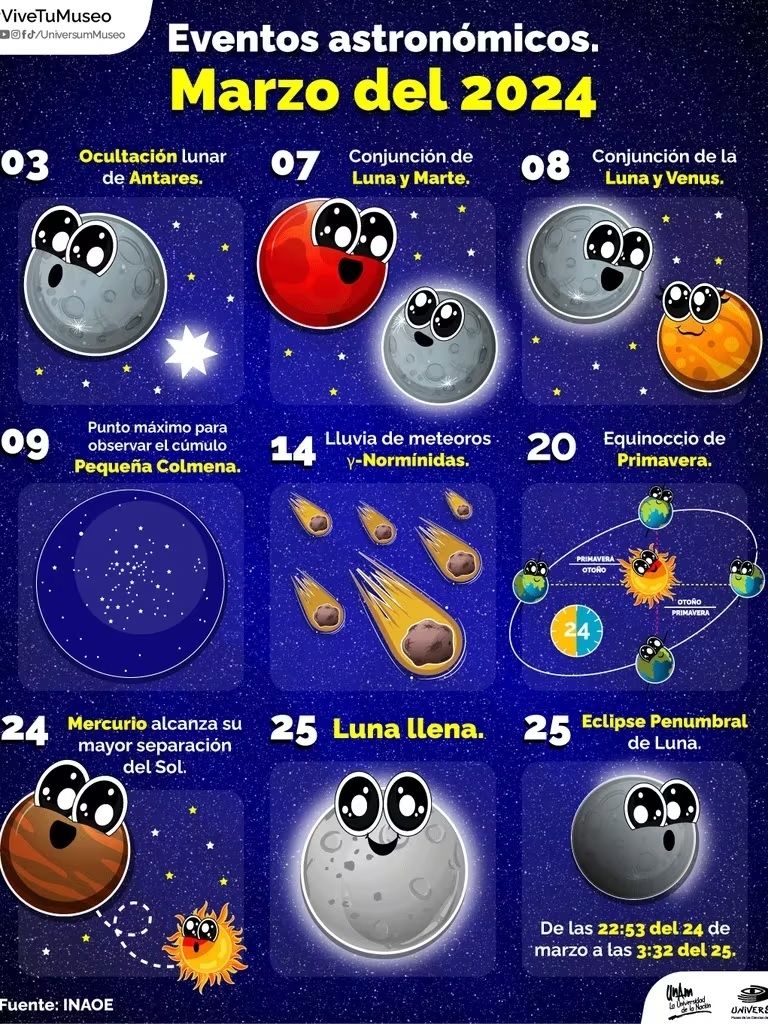 Maravillas astronómicas de marzo 2024: Estas son las que no debes perderte