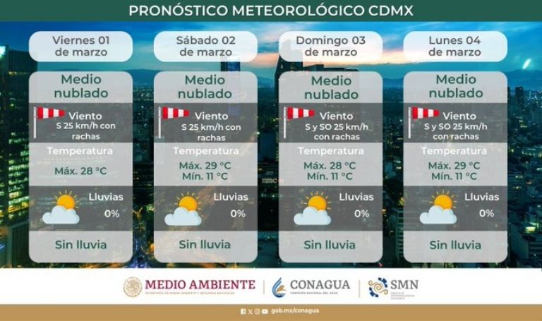 Clima en CDMX hoy 2 de marzo