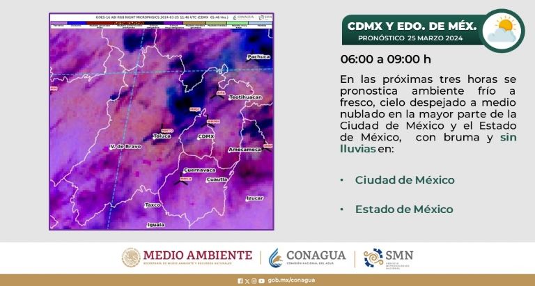 Clima en CDMX hoy 25 de marzo