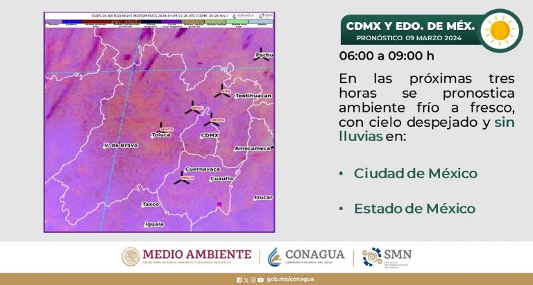 Clima en CDMX hoy 9 de marzo