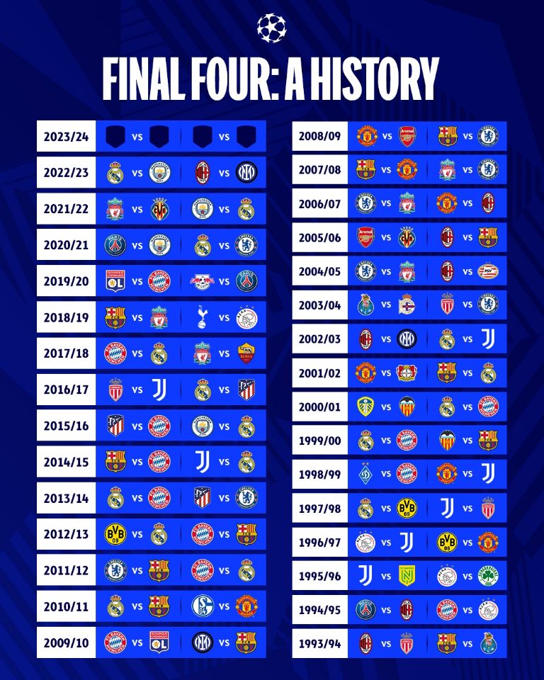 UEFA Champions League