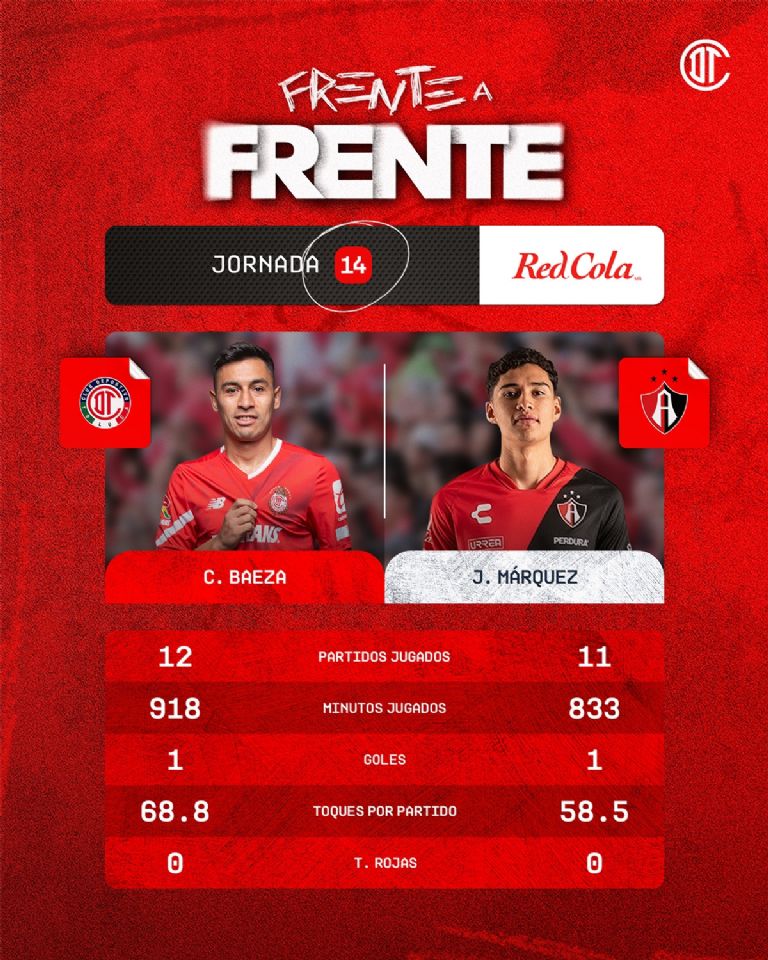 Toluca vs Atlas EN VIVO