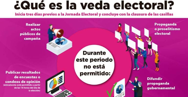 ¿Qué es la Veda Electoral?: Estas serían las consecuencias de incumplirla 