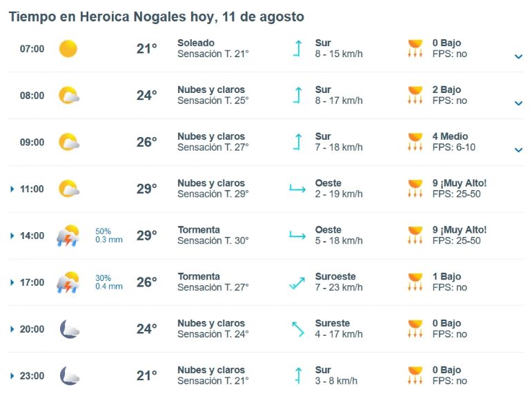 Pronóstico del clima para HOY 11 de agosto en Nogales