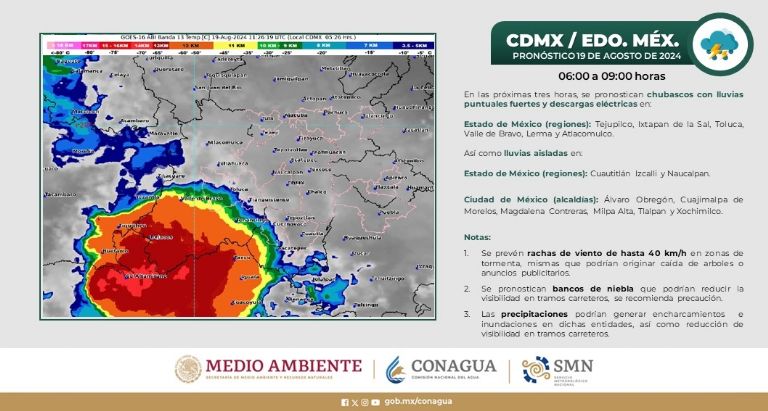 Clima en CDMX hoy 19 de agosto