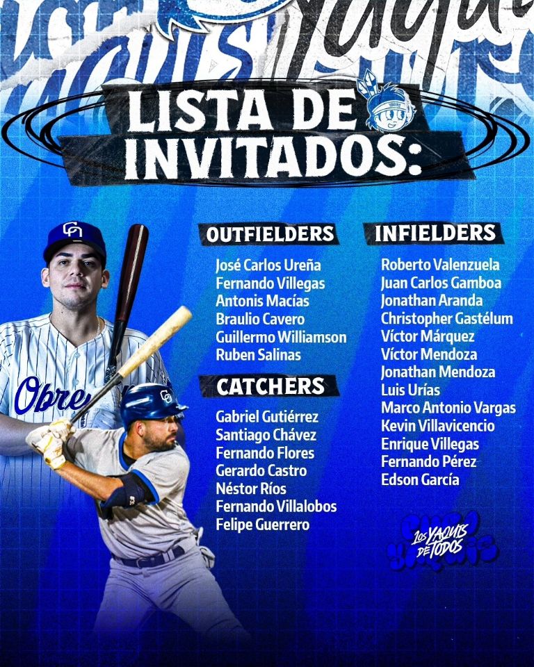 Yaquis presenta lista de peloteros a pretemporada