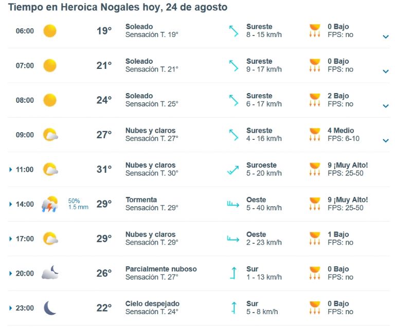 Clima de HOY 24 de agosto en Nogales