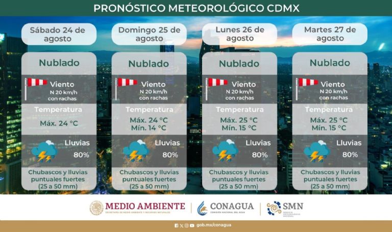 Clima en CDMX hoy 25 de agosto