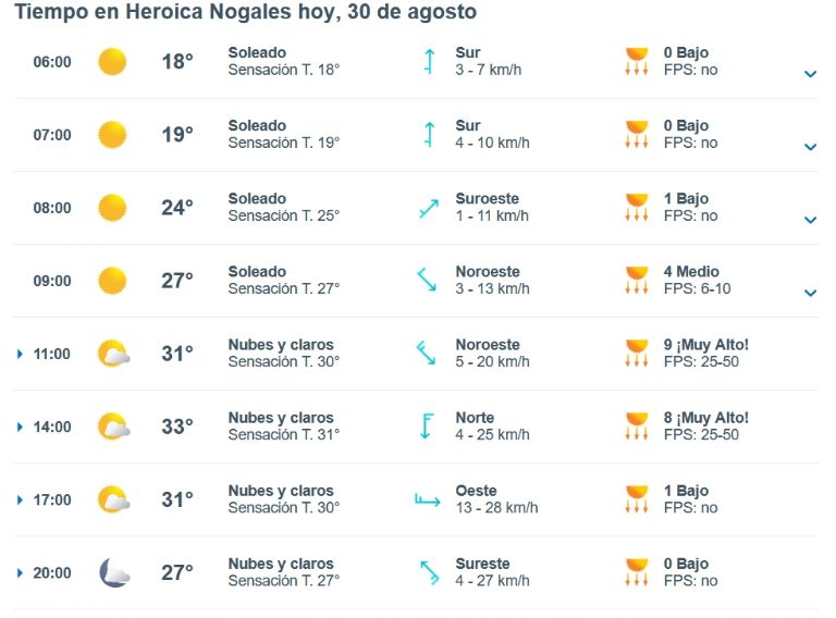 Clima de HOY en Nogales