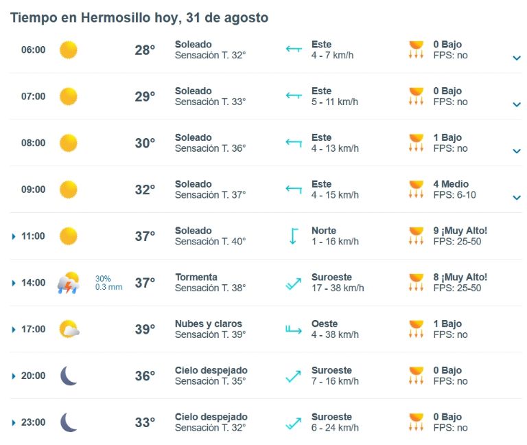 Clima en Hermosillo para HOY 31 de agosto 