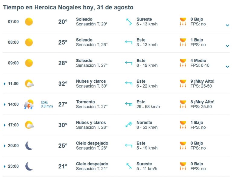 Clima en Nogales para HOY 31 de agosto