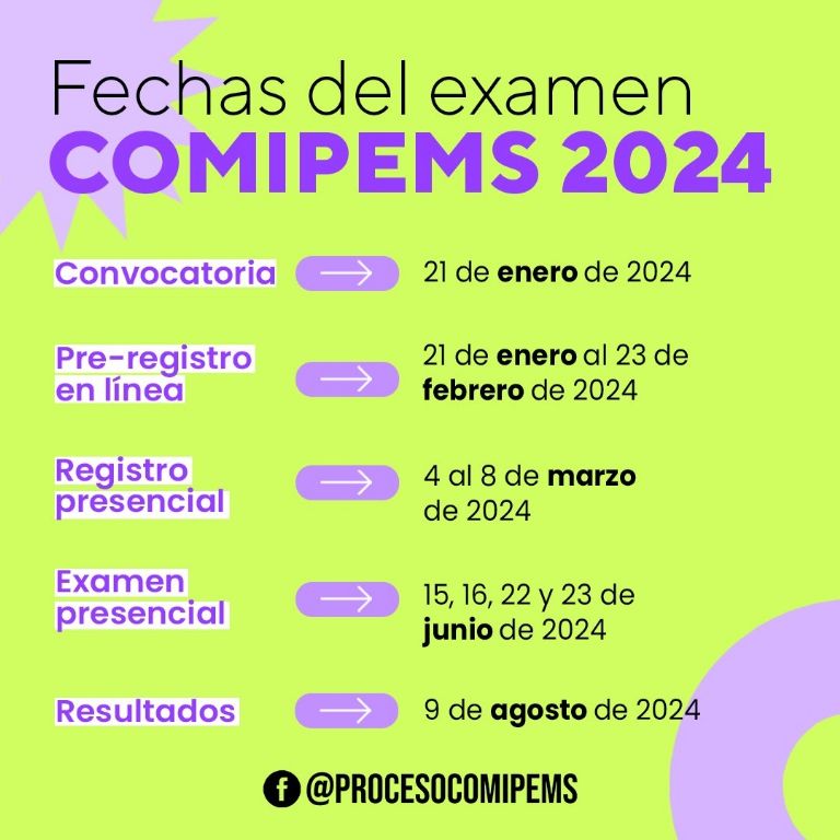 Resultados Comipems 2024